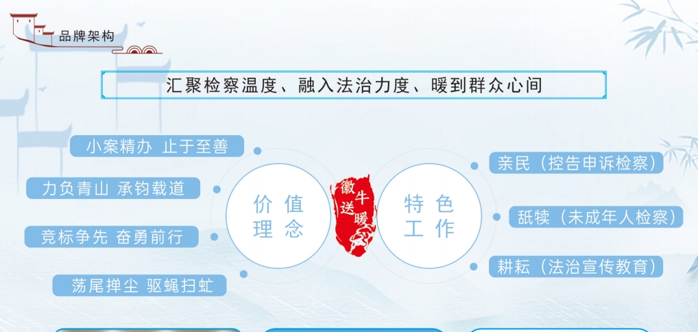 品牌架构.png
